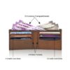 Men’s leather wallet – premium quality, compact design